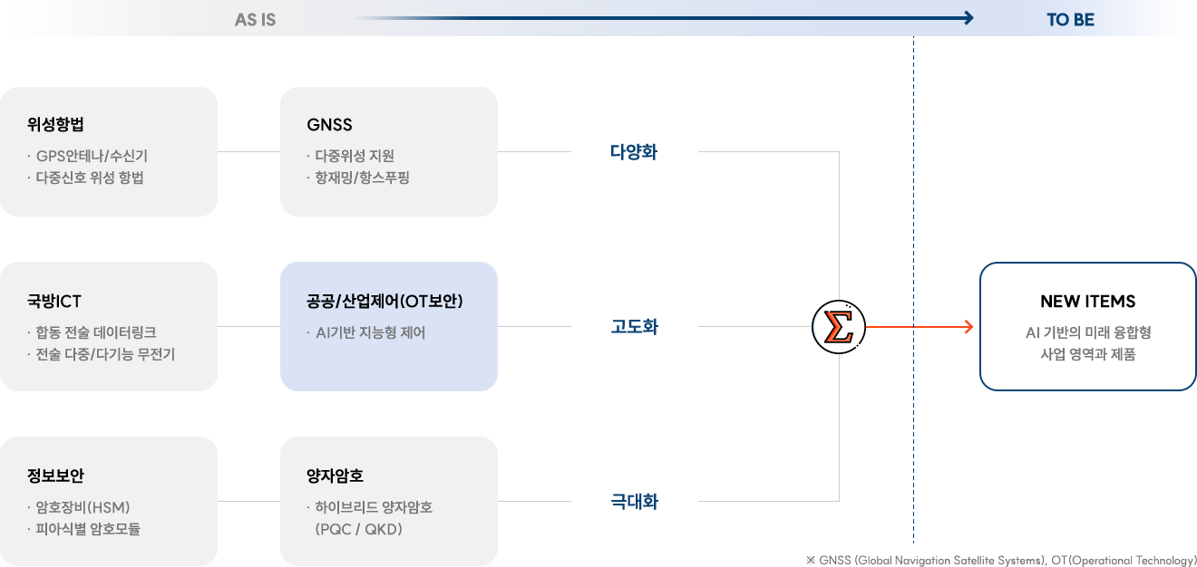 (주)인피니티에코 사업방향